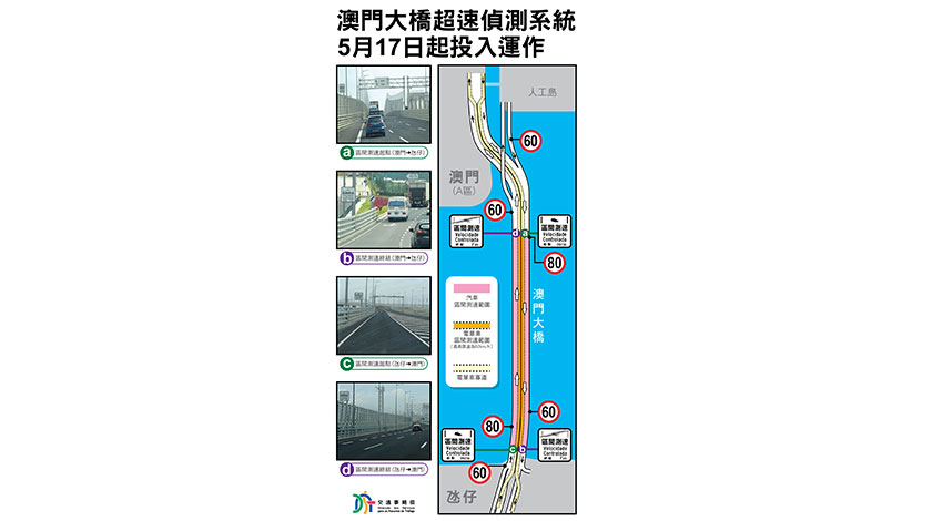 澳門大橋超速偵測系統  周六上崗    