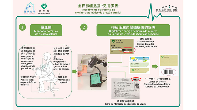 工聯籲準確監測血壓守護健康長壽    