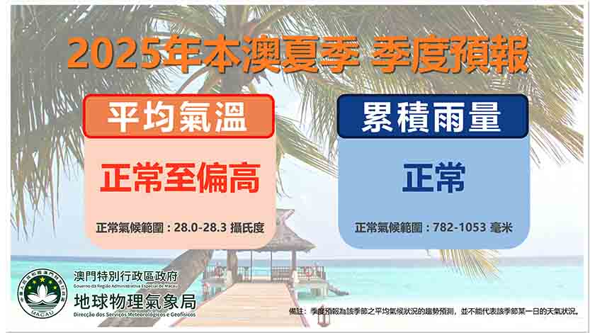 氣象局料今夏氣溫正常至偏高    
