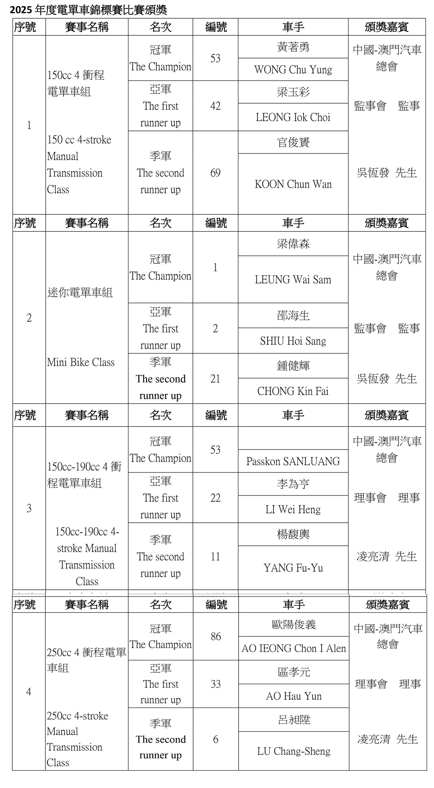 01final頒獎表